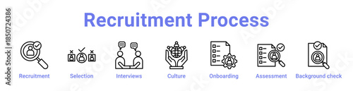 Recruitment Process Icon Banner Line Art
