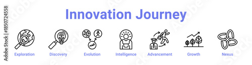 -Innovation Journey Icon Banner Line Art