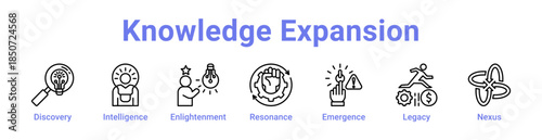 -Knowledge Expansion Icon Banner Line Art