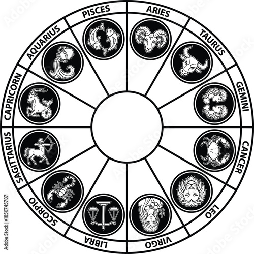 Zodiac wheel with detailed astrological symbols and rocket launcher in the center Keywords: zodiac, astrology, horoscope, symbol