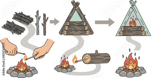 Step by step Fire Starting Instructions Using Wood and Tinder