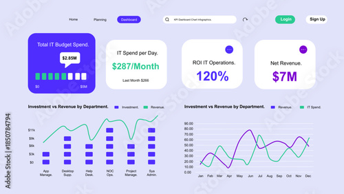 Modern IT Operations and Financial Performance Dashboard