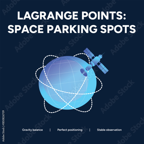 Satellite orbiting Earth at Lagrange points for stable observation