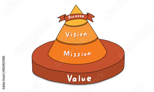 企業のパーパスとミッション、ビジョン、バリューのピラミッドの説明図