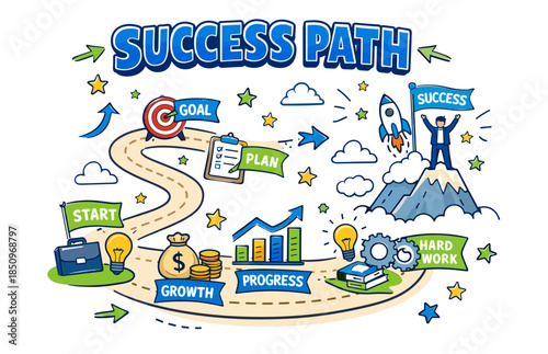 Success path journey: achieving goals through planning, growth, and hard work