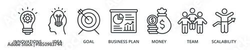 Start Up banner icon with innovations, idea, goal, business plan, money, team, scalability
