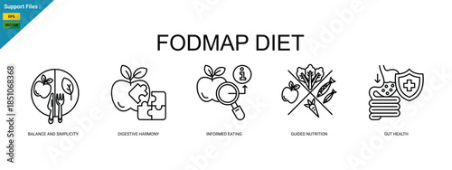 FODMAP diet icons represent balance, digestion, and nutrition with plates, puzzle pieces, and vegetables. Outline icons set