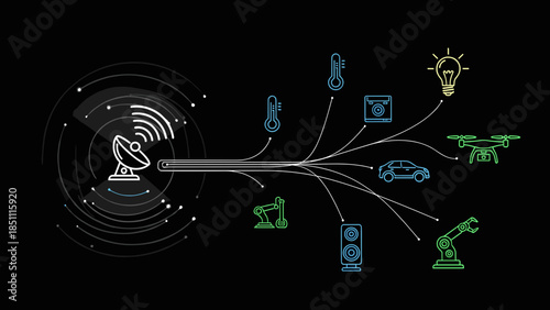 Wireless Technology Connecting Various Devices Together.