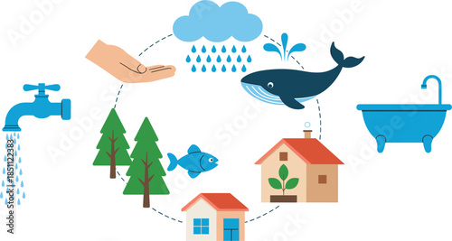 Vector infographic illustration of the water cycle featuring rain clouds, marine life, residential homes, and conservation icons for environmental education and sustainability themes.