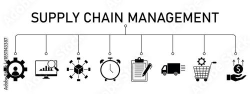 Supply Chain Management (SCM) Infographic Banner with Business Icons for Logistics, Planning, and Distribution.
