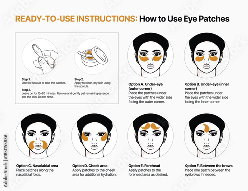Ready-to-use skincare instruction infographic showing how to apply eye patches and multi-zone facial patches. 