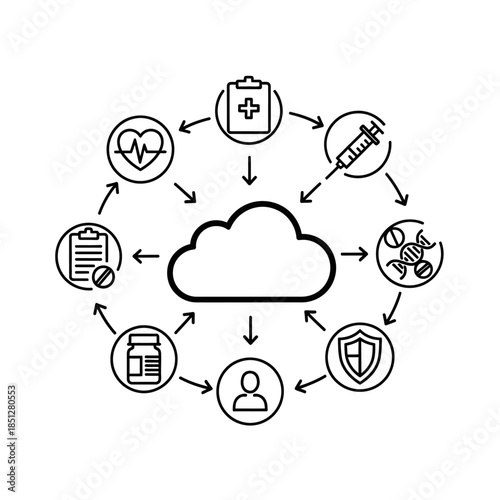 A conceptual diagram illustrating a cloud computing system at the center, surrounded by various medical and healthcare-related icons, depicting data exchange and interconnectedness in digital health.