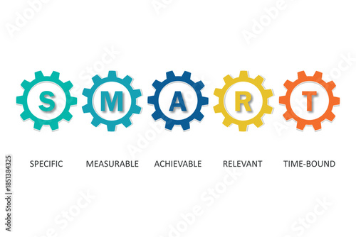 Smart goals setting,infographic business concept strategy,text specific measurable achievable realistic timely.