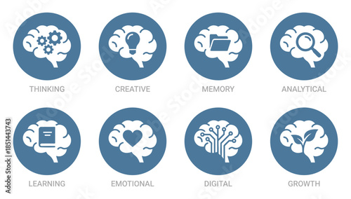 Brain icons representing thinking, creative, memory, analytical, and emotional intelligence.