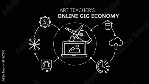 Art Teacher Online Gig Economy Concept.