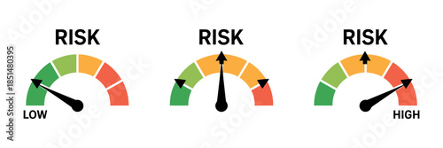 Risk meter icons low medium high speedometer gauge vector