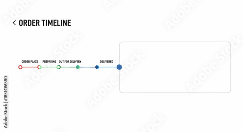 Order Status Visual Timeline With Order Placement And Delivery Stages
