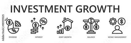 Investment Growth Outline Web Banner Icon Vector Illustration for Financial Planning and Wealth Management with Dividend, Interest, Asset Growth, Balance, Money Management