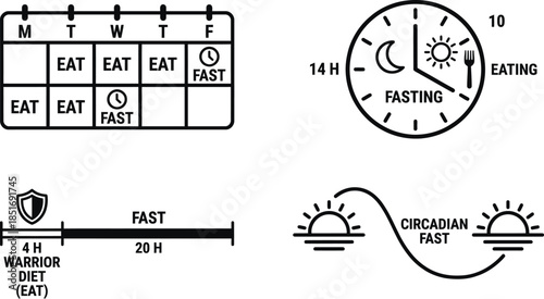 Intermittent fasting schedule icons for health and diet concept