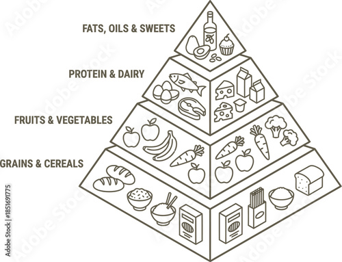 Healthy Food Pyramid showing balanced nutrition and diet concept.