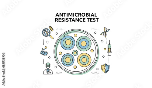 Antimicrobial Resistance Test (AMR) infographic with petri dish and lab icons.