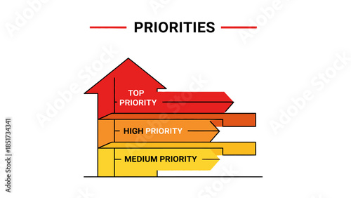 Business priority levels infographic with three colored arrows pointing up and right.