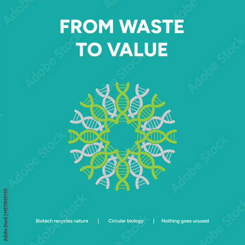 From waste to value biobased circular economy for sustainable resource management