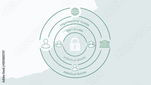 Cybersecurity Layers Protecting Data and Privacy.