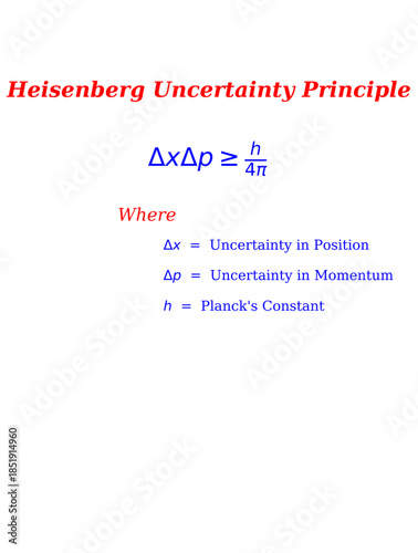 Εκτύπωση καμβά Heisenberg Uncertainty Principle Formula Showing Position and Momentum Uncertain