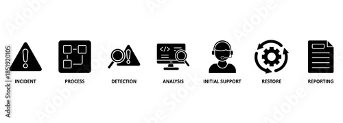 Incident management banner web icon vector illustration concept for business process management with an icon of the incident, process, detection, analysis, initial support, restore, and reporting