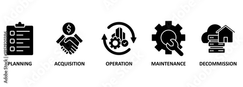 Asset life cycle banner web icon vector illustration concept with icon of planning, acquisition, operation, maintenance, and decommission