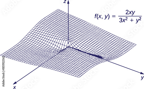 Advanced Calculus Three Graphs Vector Illustration Featuring Multivariable Calculus, Surface Plots, Vector Fields, Mathematical Equations and Educational Geometry Design