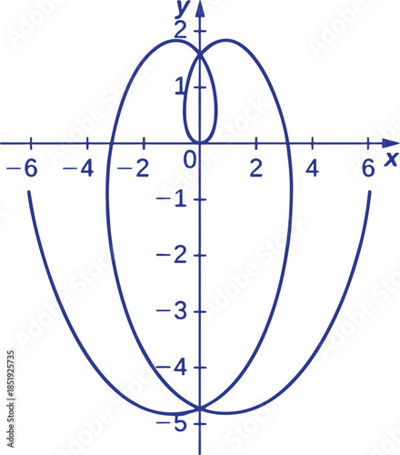 Advanced Calculus Three Graphs Vector Illustration Featuring Multivariable Calculus, Surface Plots, Vector Fields, Mathematical Equations and Educational Geometry Design