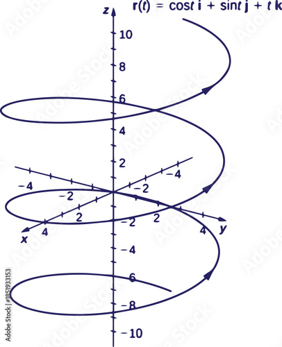Advanced Calculus Three Graphs Vector Illustration Featuring Multivariable Calculus, Surface Plots, Vector Fields, Mathematical Equations and Educational Geometry Design