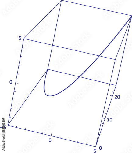 Advanced Calculus Three Graphs Vector Illustration Featuring Multivariable Calculus, Surface Plots, Vector Fields, Mathematical Equations and Educational Geometry Design