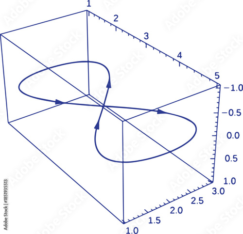 Advanced Calculus Three Graphs Vector Illustration Featuring Multivariable Calculus, Surface Plots, Vector Fields, Mathematical Equations and Educational Geometry Design