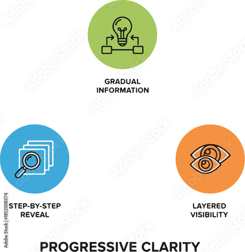 Progressive clarity line icons revealing information step-by-step, UX-friendly UI symbols, white background vector