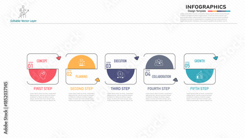5 steps business infographic template with concept, planning, execution, collaboration, and growth stages.