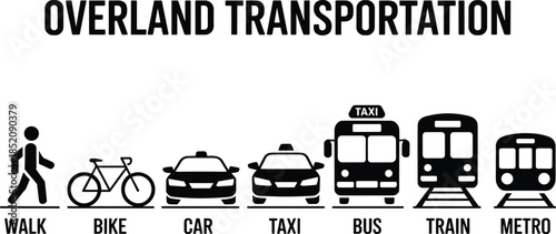 Overland transportation vector icons with walk, bike, car, taxi, bus, train, and metro labels for travel and mobility design.