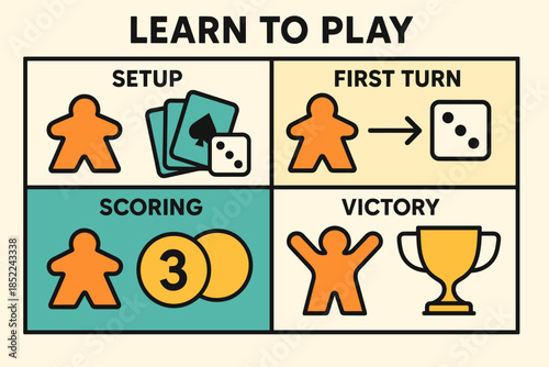 Board game basics: setup, first turn, scoring, victory explained