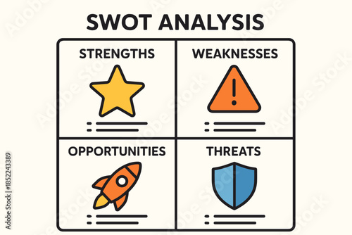 Swot analysis diagram with strengths, weaknesses, opportunities, threats icons