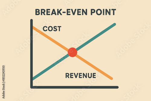 Break-even point graph depicting cost and revenue intersection