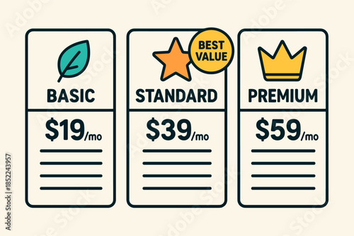 Comparison of basic, standard, and premium subscription plans