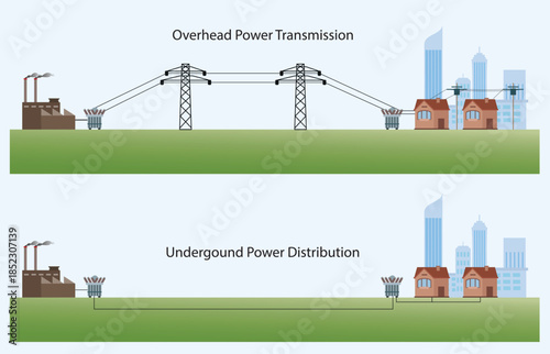 comparison between overhead and underground transmission system, electric power distribution system from power plant to residention and buildings