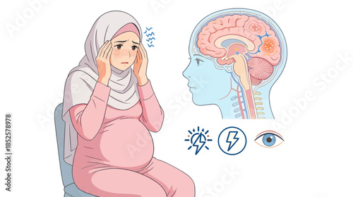 Pregnant Woman With Headache : Symptoms, Stress, And Sensory Icons