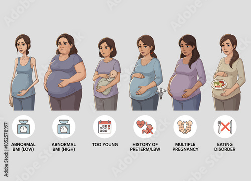 Pregnant Women Disease and problems Series: From Early to Late Pregnancy with Health, Nutrition, and Lifestyle Icons