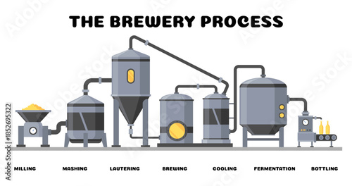 Brewery. Labeled vintage brewing machine with tubes and copper tanks. Beer making process equipment, machinery symbol suitable for game asset, infographic. Isolated vector illustration