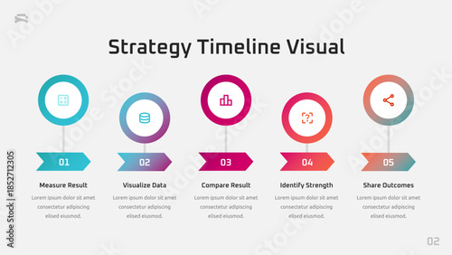 Strategy Timeline Visual