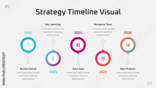 Strategy Timeline Visual