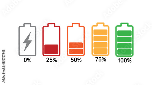 Visual representation of battery charge levels from empty to full